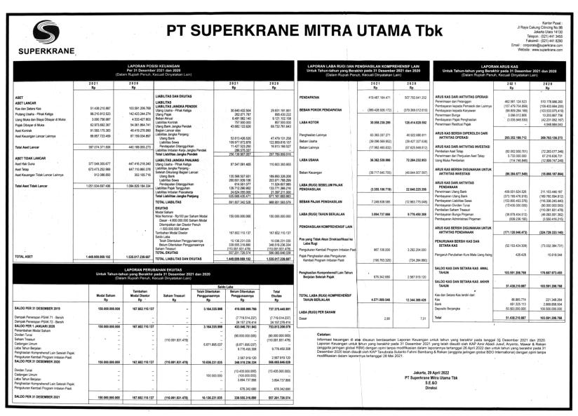 Laporan Keuangan Superkrane Mitra Utama Tbk (SKRN) Q4 2021